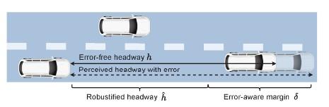 Safe Vehicle Headway Design.jpg